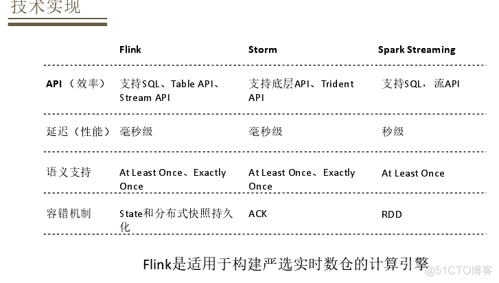 flink实时数仓 上游数据更新 flink实时数仓项目实战_大数据_08