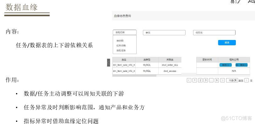 flink实时数仓 上游数据更新 flink实时数仓项目实战_flink实时数仓 上游数据更新_16