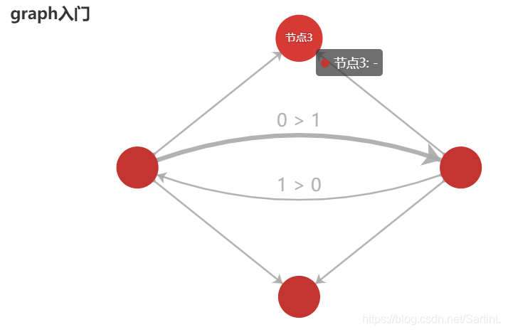 echarts 树图 series center echarts 树图展开_python_02