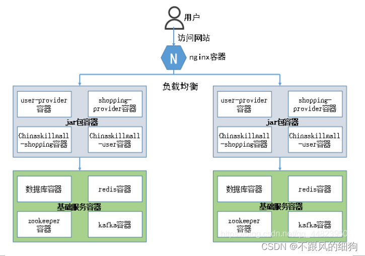 docker集群部署工具 docker集群部署web项目_docker集群部署工具