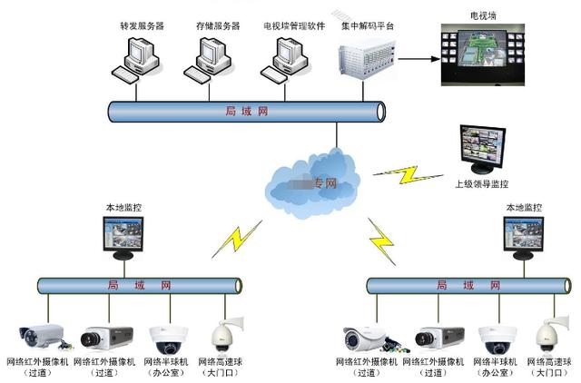 android 显示和摄像头分辨率一样 摄像头显示分辨率太大_解决方法