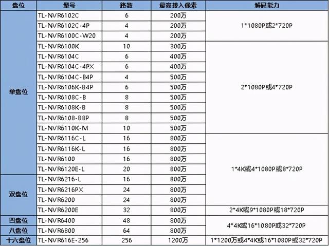 android 显示和摄像头分辨率一样 摄像头显示分辨率太大_解决方法_03