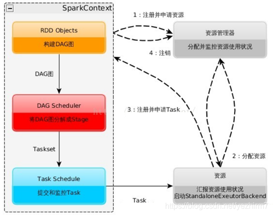 指定在spark那些节点跑批 spark的从节点叫什么_spark_02