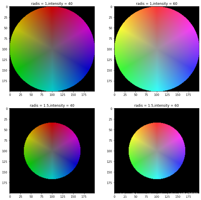 怎么让颜色渐变python python画图渐变颜色_颜色渐变_02