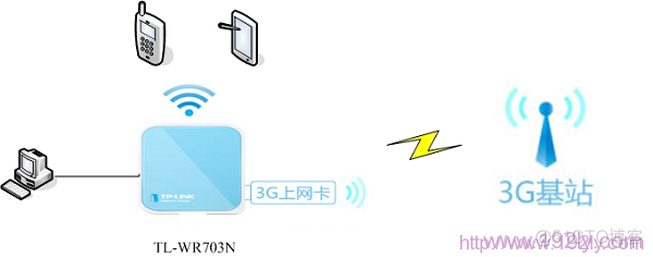 获取当前window的宽度 android 三网无线网络接收器_无线路由器_02