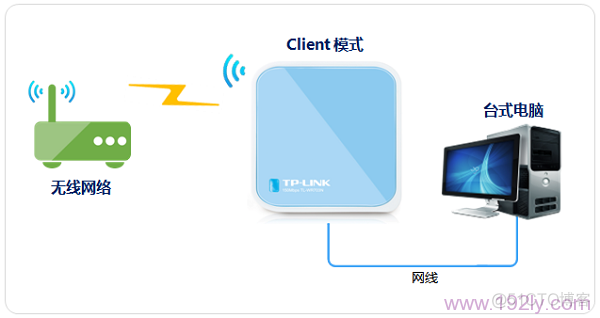 获取当前window的宽度 android 三网无线网络接收器_客户端_07