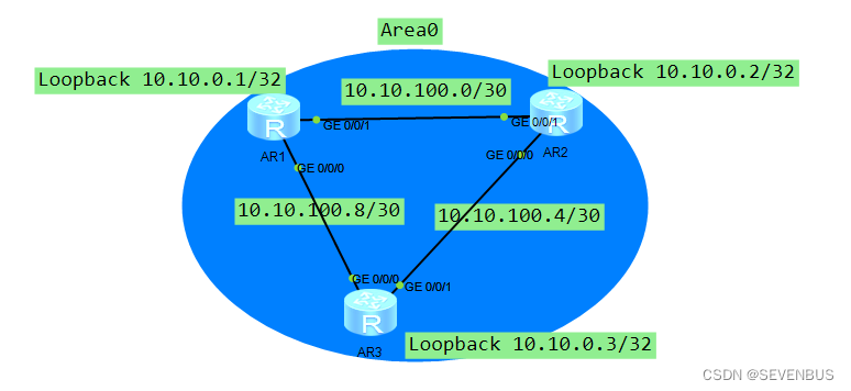 ospf路由协议配置实验心得 ospf的配置实验(转载）_IP