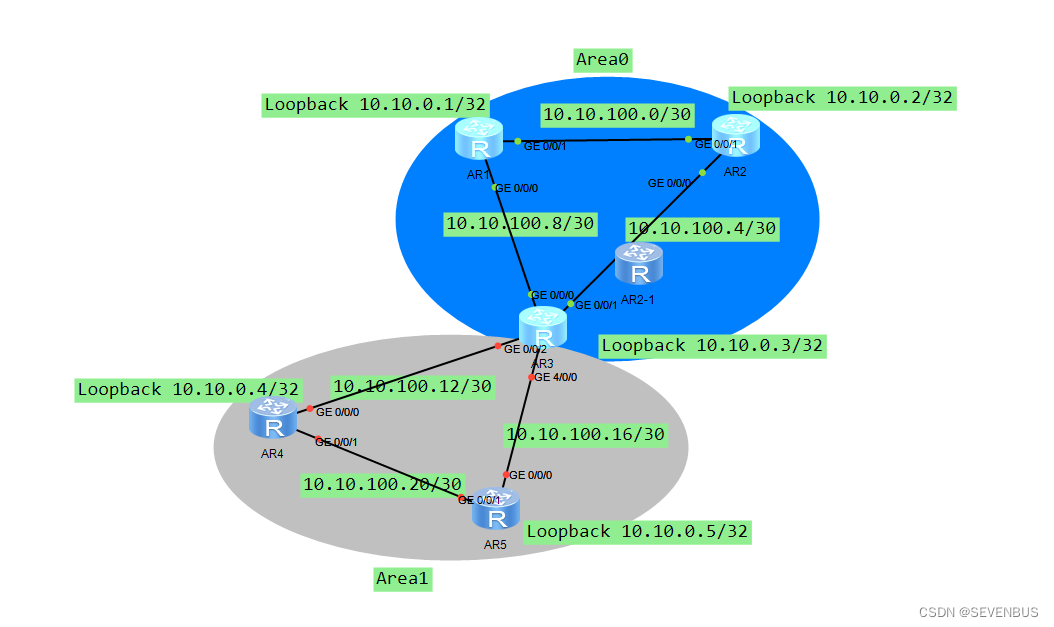 ospf路由协议配置实验心得 ospf的配置实验(转载）_OSPF_08