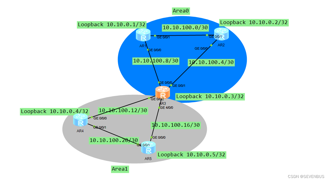 ospf路由协议配置实验心得 ospf的配置实验(转载）_IP_14