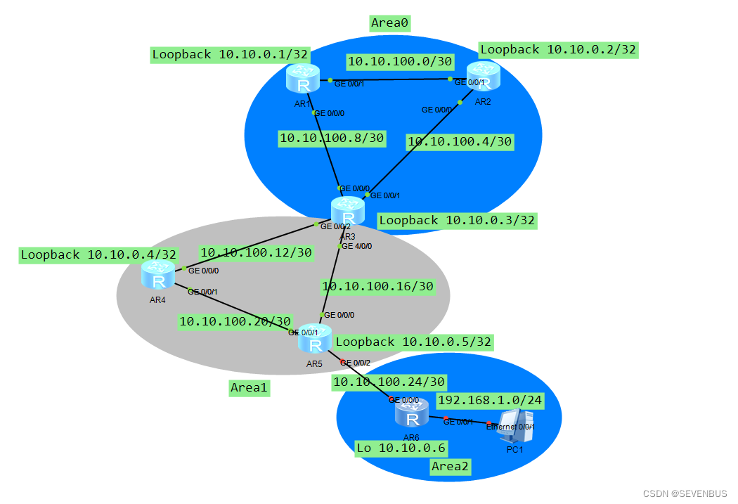 ospf路由协议配置实验心得 ospf的配置实验(转载）_OSPF_17