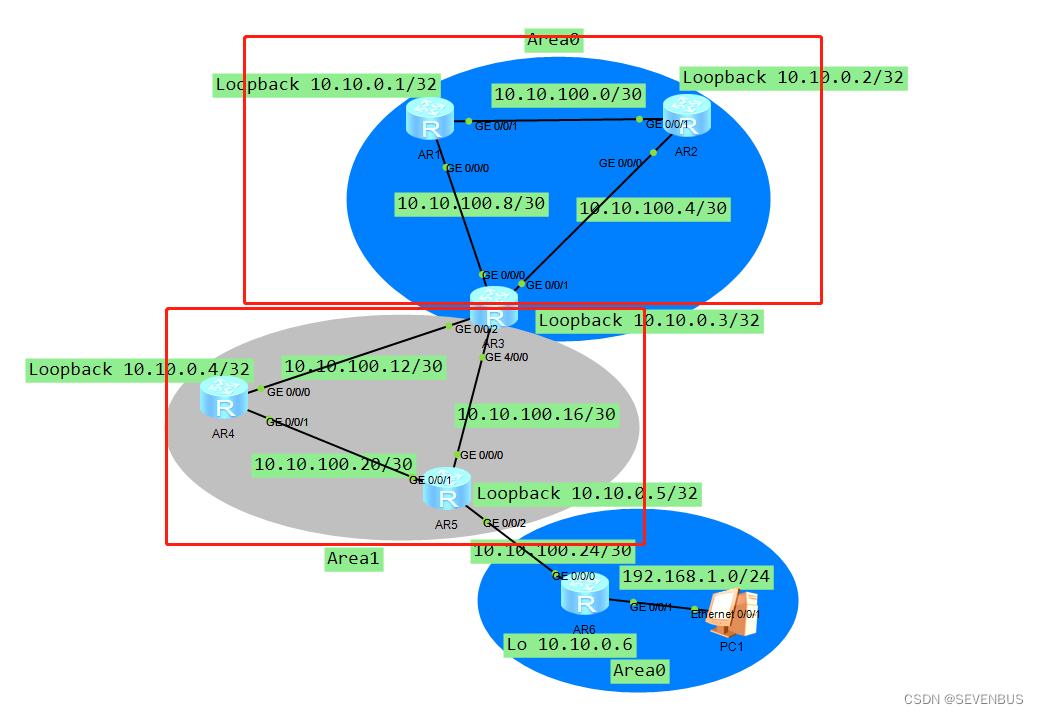 ospf路由协议配置实验心得 ospf的配置实验(转载）_IP_20