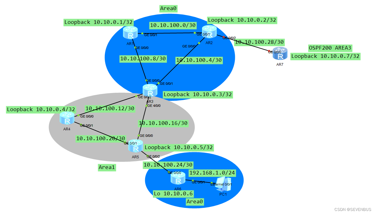 ospf路由协议配置实验心得 ospf的配置实验(转载）_IP_23