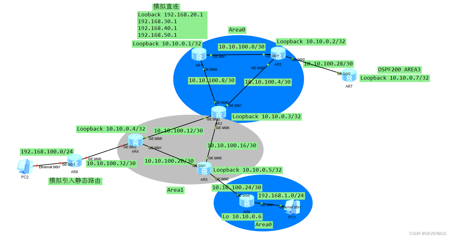 ospf路由协议配置实验心得 ospf的配置实验(转载）_IP_27