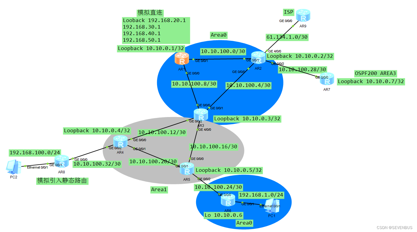 ospf路由协议配置实验心得 ospf的配置实验(转载）_ci_31