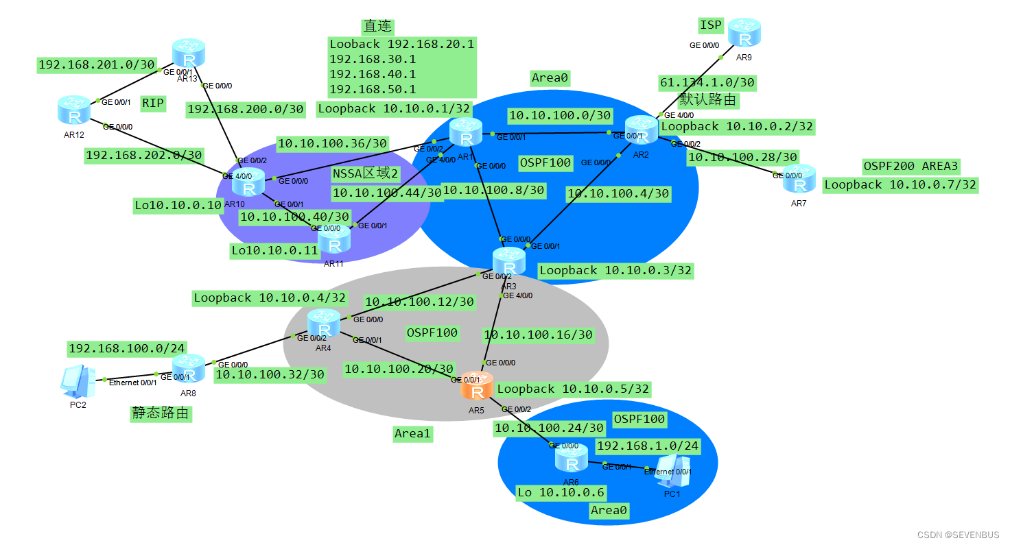 ospf路由协议配置实验心得 ospf的配置实验(转载）_ci_39