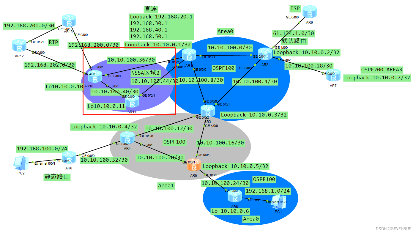 ospf路由协议配置实验心得 ospf的配置实验(转载）_IP_43