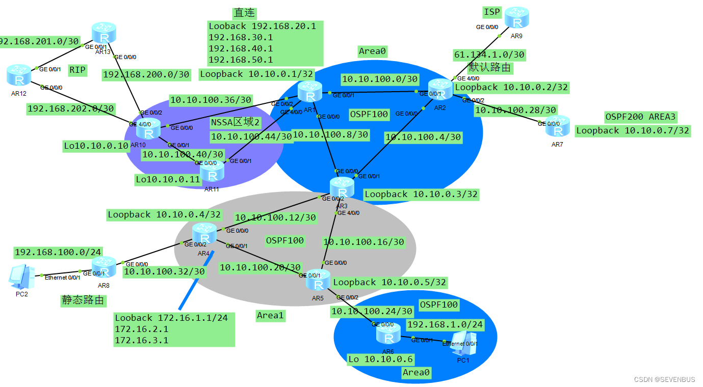 ospf路由协议配置实验心得 ospf的配置实验(转载）_IP_45