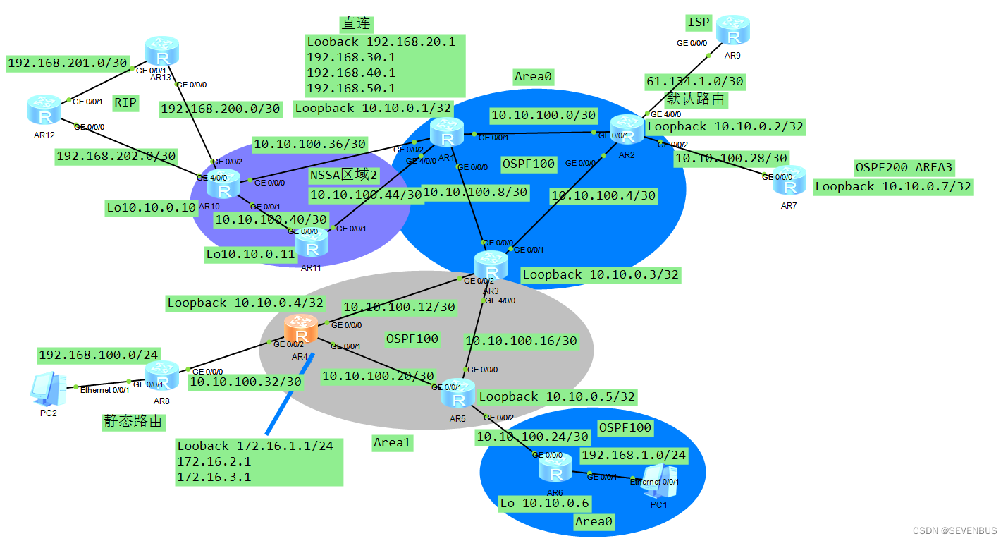 ospf路由协议配置实验心得 ospf的配置实验(转载）_ci_52