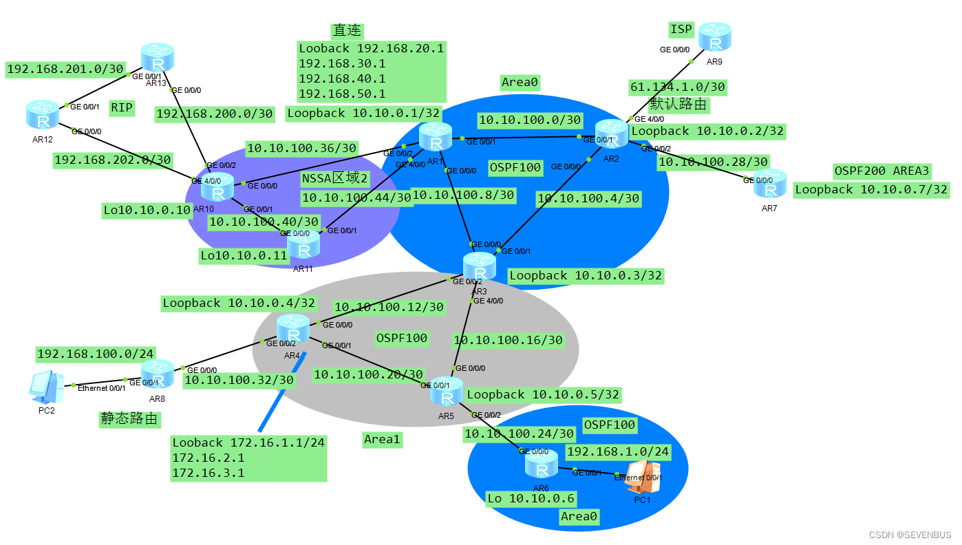 ospf路由协议配置实验心得 ospf的配置实验(转载）_OSPF_58