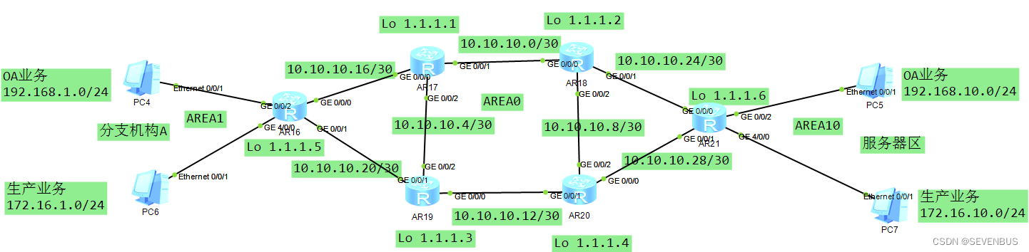 ospf路由协议配置实验心得 ospf的配置实验(转载）_IP_60