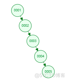 mysql 1级2级索引 mysql 二级索引原理_sql_04