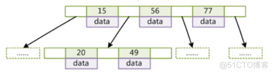 mysql 1级2级索引 mysql 二级索引原理_sql_07