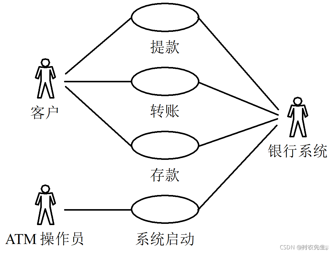 java黑盒子测试工具 黑盒测试简单实例_java黑盒子测试工具_06