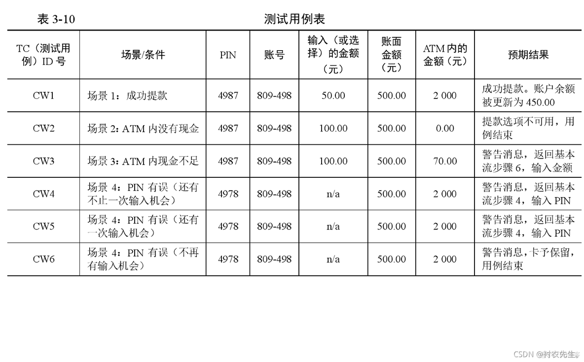 java黑盒子测试工具 黑盒测试简单实例_java黑盒子测试工具_09