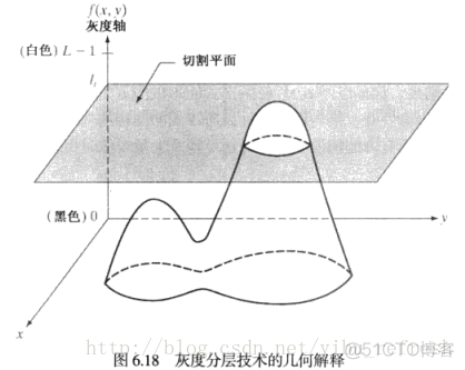 imagesc设定颜色范围 图像颜色管理icm方法_imagesc设定颜色范围_13