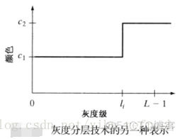 imagesc设定颜色范围 图像颜色管理icm方法_数字图像处理_14