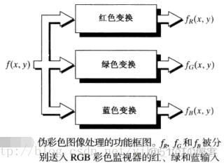 imagesc设定颜色范围 图像颜色管理icm方法_色彩空间_15