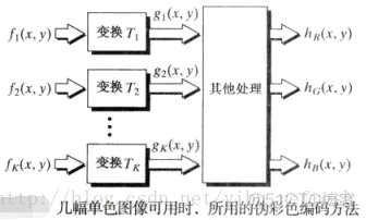 imagesc设定颜色范围 图像颜色管理icm方法_数字图像处理_16