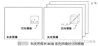 imagesc设定颜色范围 图像颜色管理icm方法_冈萨雷斯_19