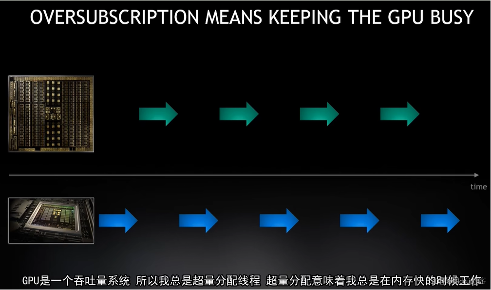 GPU原理 gpu原理流言终结者_缓存_29