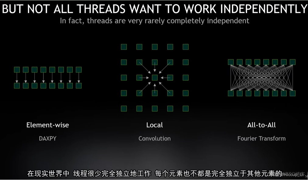 GPU原理 gpu原理流言终结者_数据_31