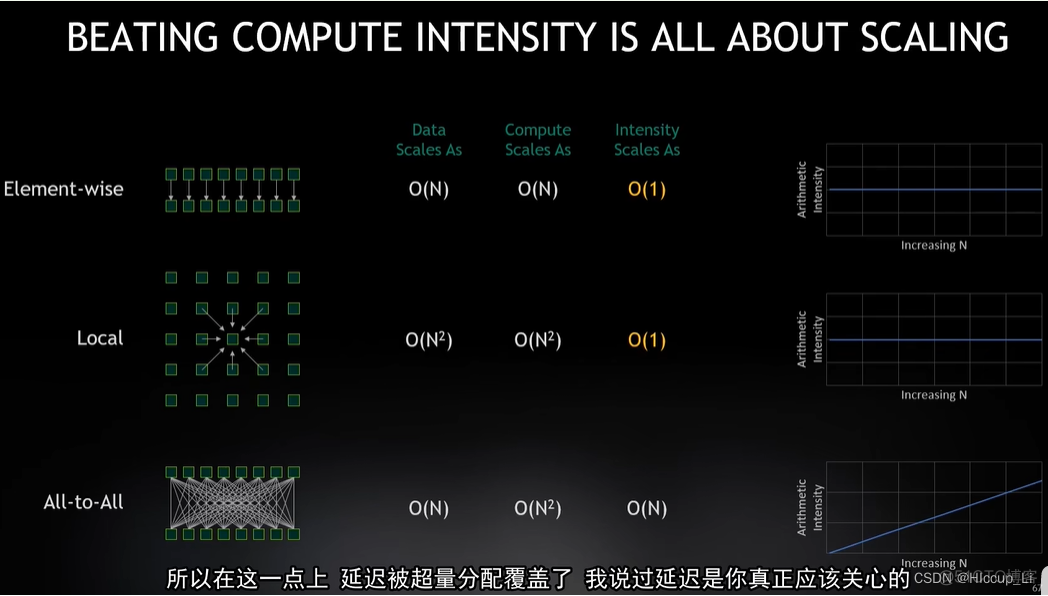 GPU原理 gpu原理流言终结者_数据_34