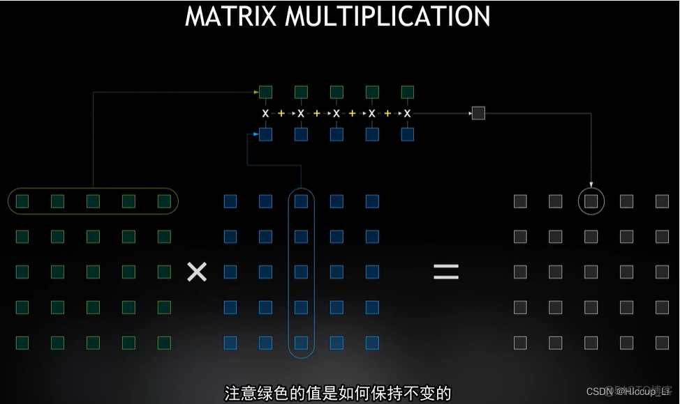 GPU原理 gpu原理流言终结者_缓存_41