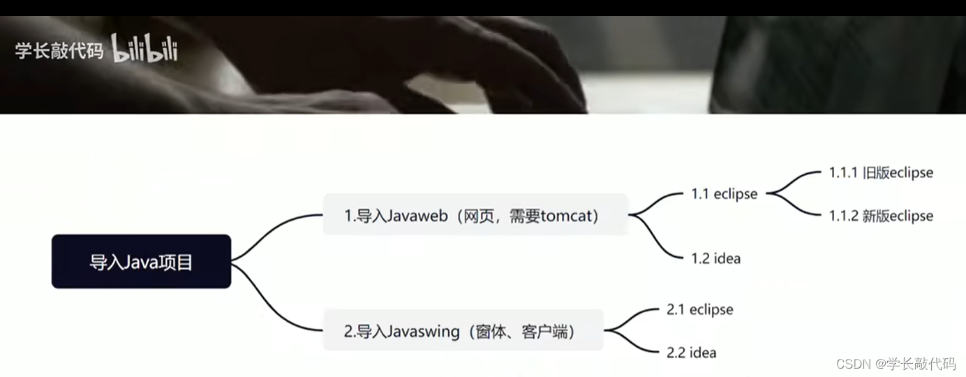 EA导入java生成类图 java ee怎么导入项目_java