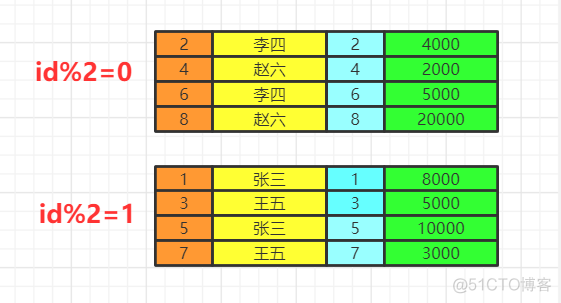 mysql可以先select from再alter table吗 sql是先查表还是先where的_聚合函数_05