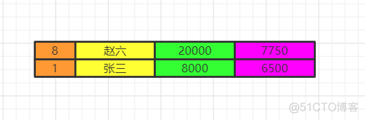 mysql可以先select from再alter table吗 sql是先查表还是先where的_数据_09