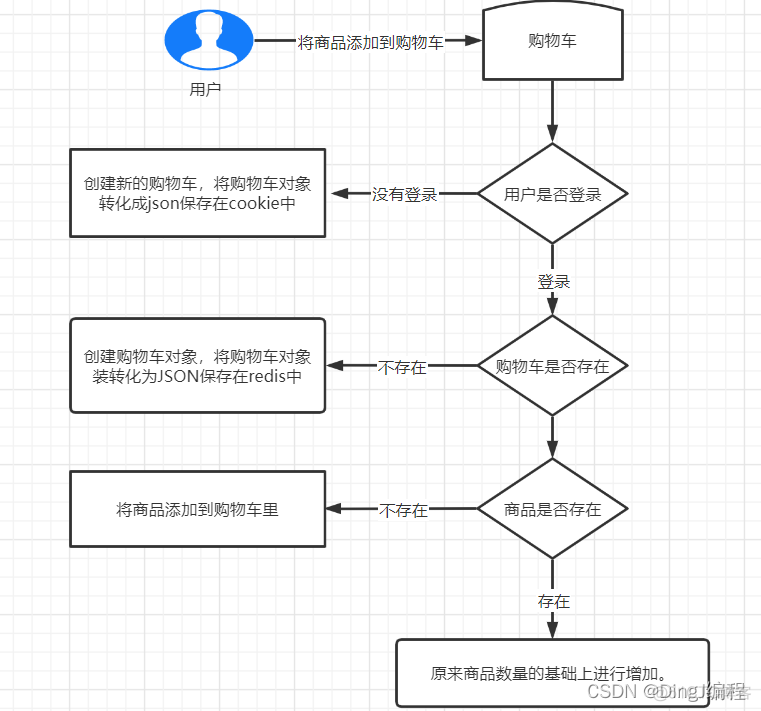 mes面试问题大全及答案大全 面试mes需要提问什么_缓存_02