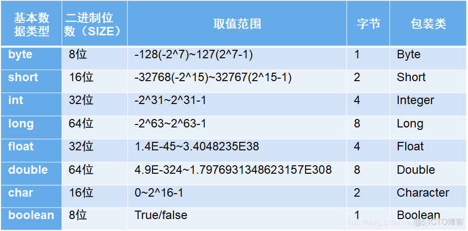 java怎么引用同一包下的变量 java 引用变量_局部变量_02