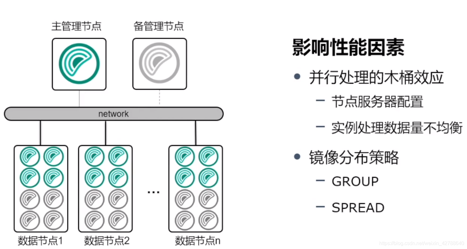 greenDao排序查询 greenplum查询慢_数据库