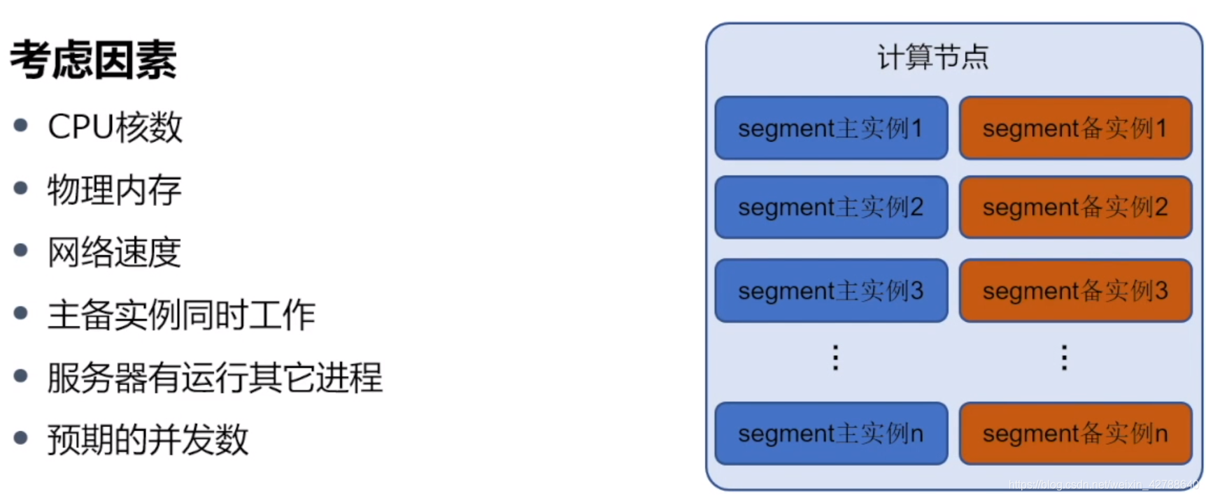 greenDao排序查询 greenplum查询慢_字段_03