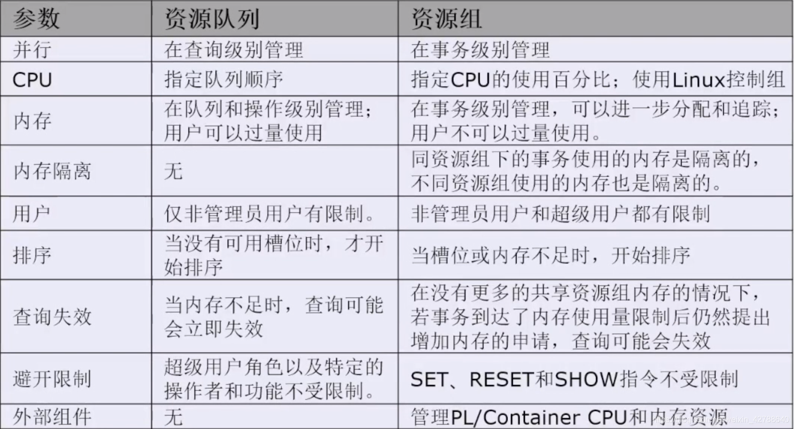 greenDao排序查询 greenplum查询慢_数据库_08