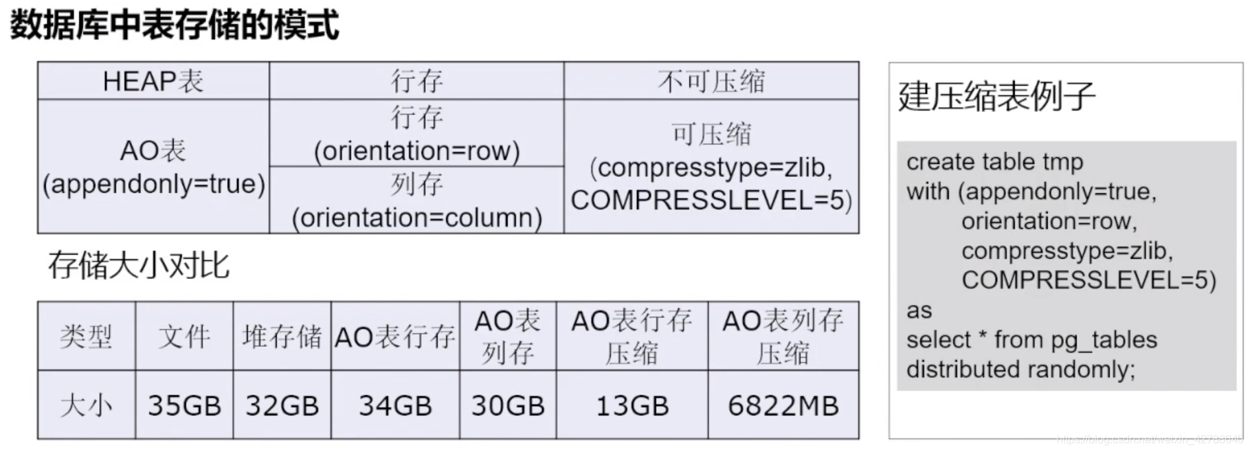 greenDao排序查询 greenplum查询慢_字段_11