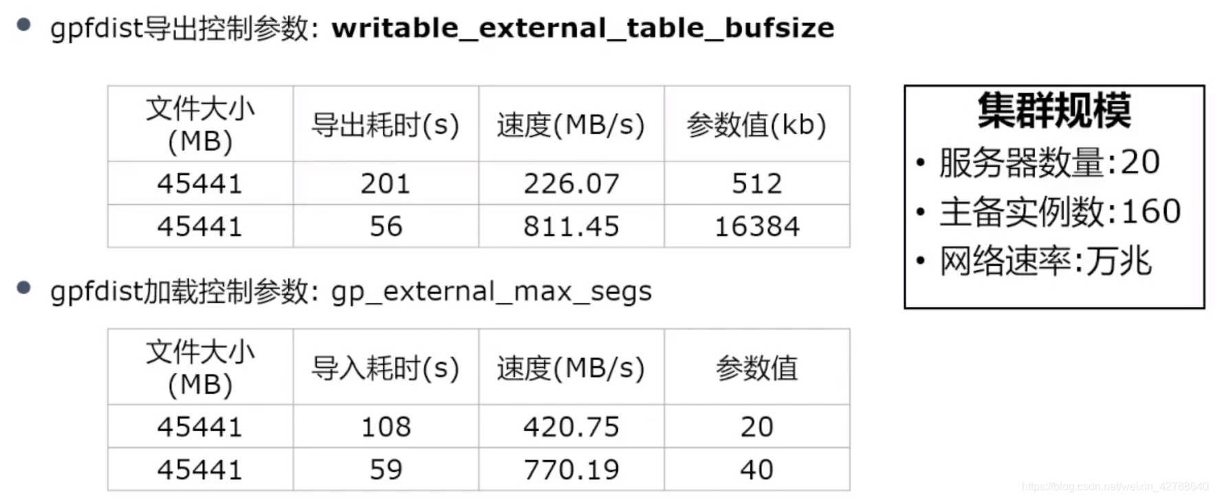 greenDao排序查询 greenplum查询慢_SQL_13