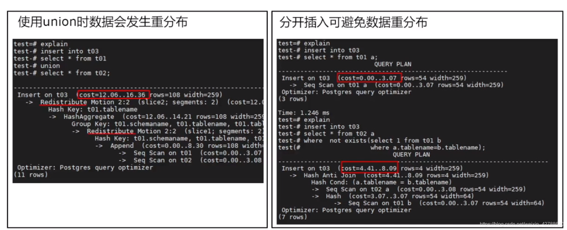 greenDao排序查询 greenplum查询慢_数据库_25