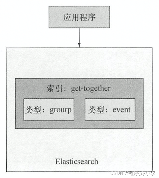 ES 索引结构设计 es 索引原理_字段_02