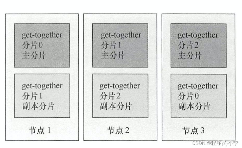 ES 索引结构设计 es 索引原理_elasticsearch_03